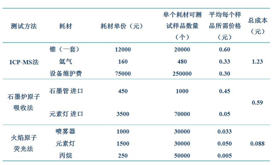 金索坤SK-880与其他测金仪器耗材对比