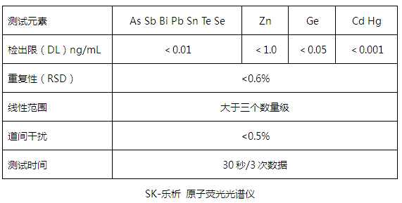 SK-乐析技术参数