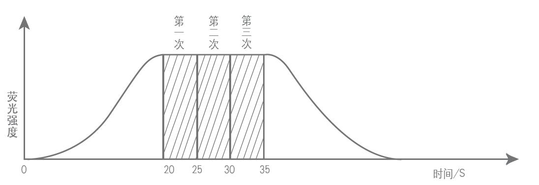 金索坤公司动态-连续流动