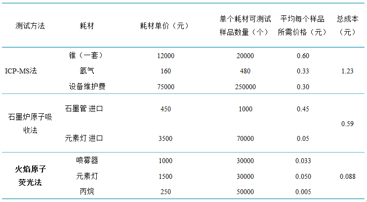 金索坤产品-SK-典越 火焰原子荧光光度计测镉费用对比