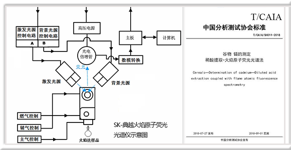 SK-典越 火焰原子荧光光度示意图+CAIA标准