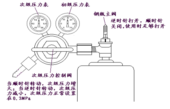 金索坤原子荧光产品氩气调节