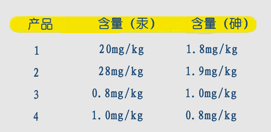 原子荧光法