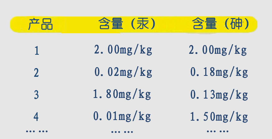 金索坤公司动态-原子荧光光谱仪为孩子健康把关