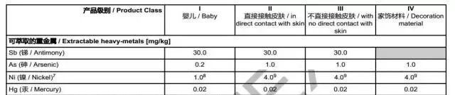 金索坤公司动态-布书测汞结果