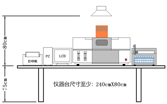 原子荧光工作台