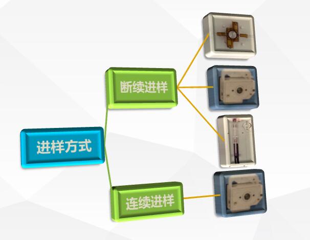 原子荧光进样方式
