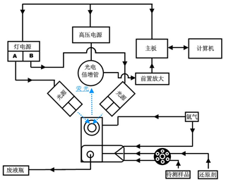 氢化法原子荧光光谱仪原理图