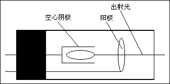 空心阴极灯示意图