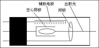 原子荧光高性能空心阴极灯示意图