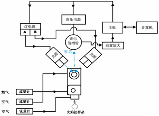 火焰法原子荧光光谱仪原理