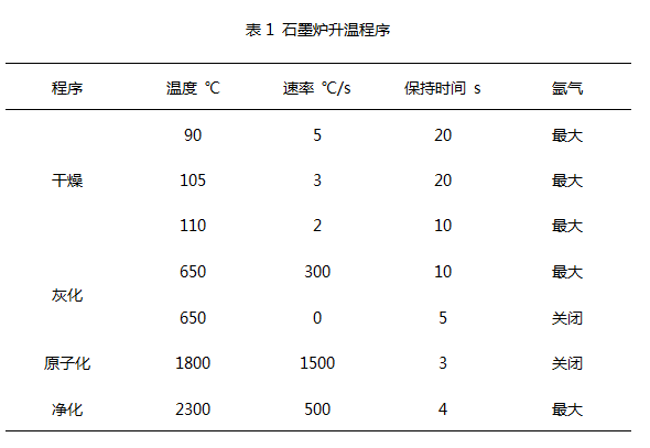 石墨炉升温程序