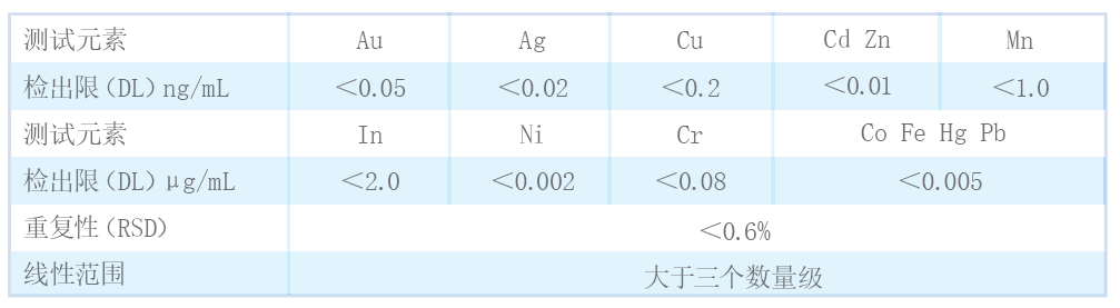 火焰原子荧光测金仪技术指标