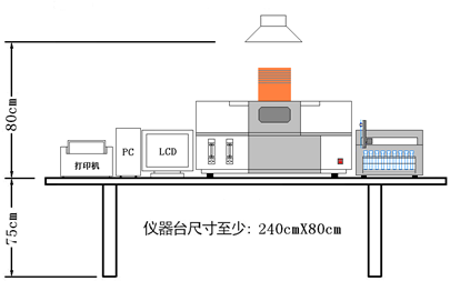 原子荧光光度计安装位置