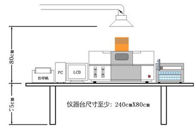 原子荧光摆放位置