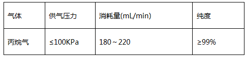 丙烷使用条件