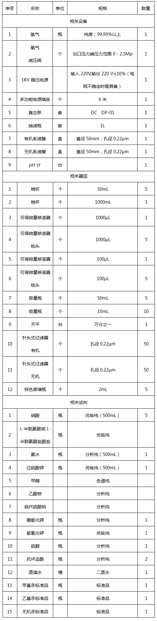 形态分析条件