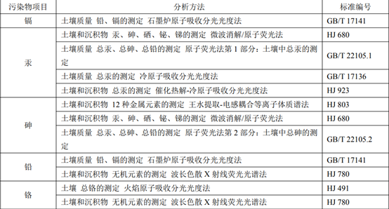 土壤污染物分析方法